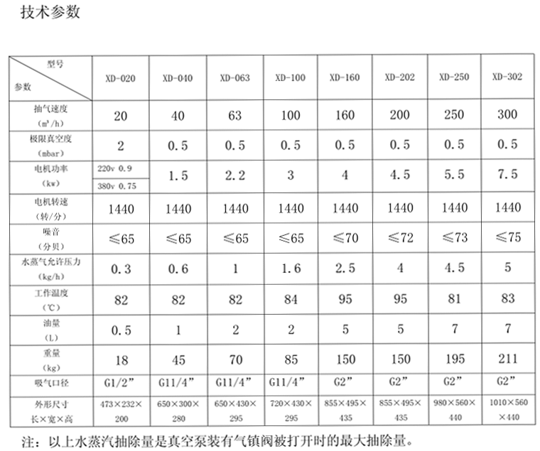 技术参数