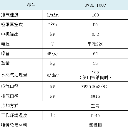 表格