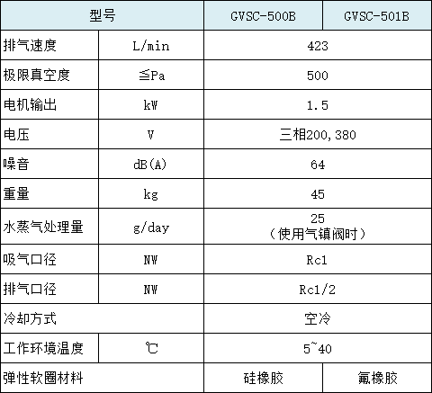 表格